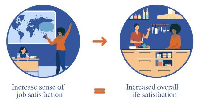 Life and work satisfaction