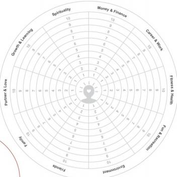 Visual diagram of the wheel of life